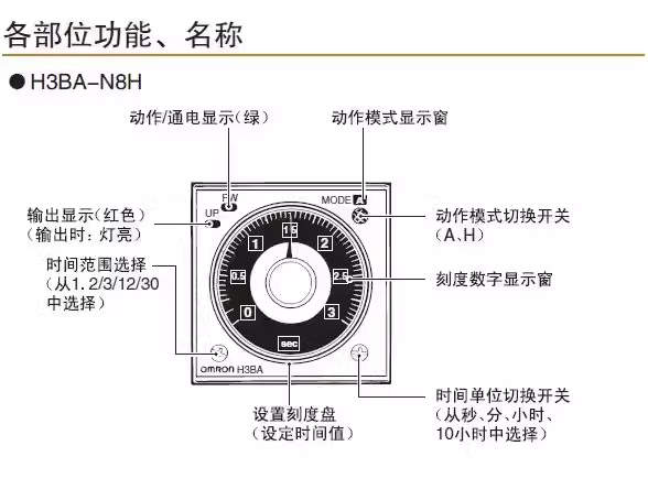 ro-le-thoi-gian-omron-h3ba-n8h-ac220v