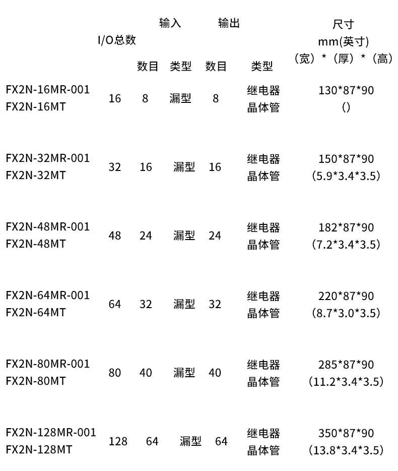 bo-dieu-khien-mitsubishi-fx2n-128mr-001