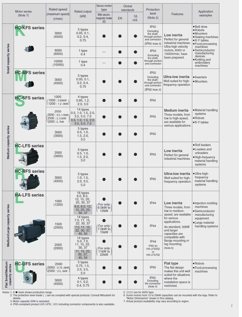 dong-co-servo-mitsubishi-hc-mfs43
