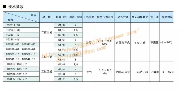 van-dien-tu-stnc-tg2321-08-ac220v