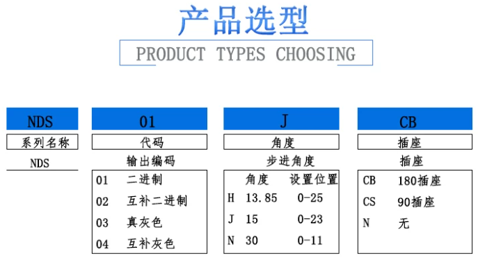 cong-tac-xoay-ky-thuat-so-future-nds-03n