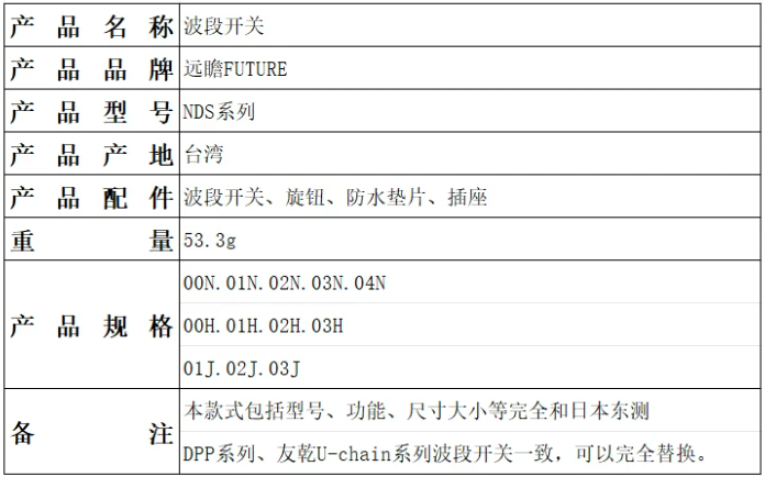 cong-tac-xoay-ky-thuat-so-future-nds-03n
