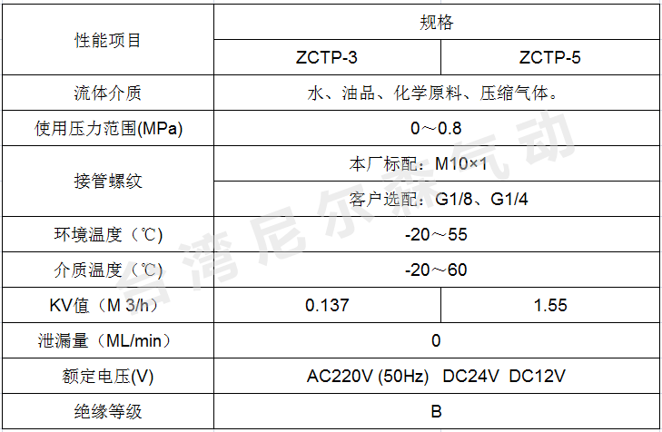 van-dien-tu-zctp-5-ac220v-g1-4